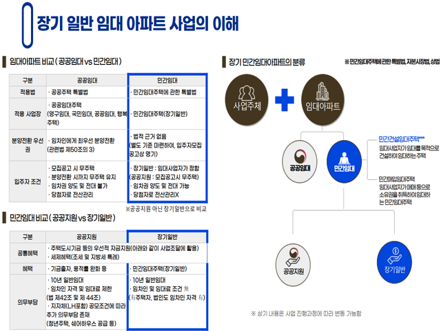 라포르미아 더 퍼스트 임대조건 비교