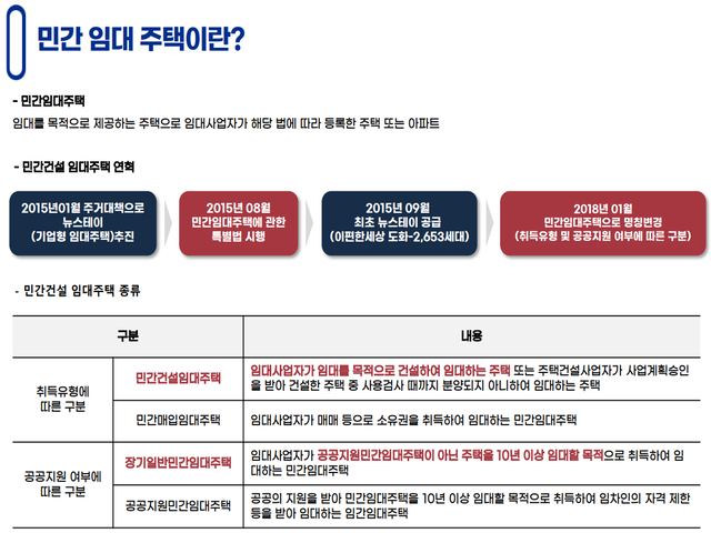 라포르미아 더 퍼스트 민간임대란